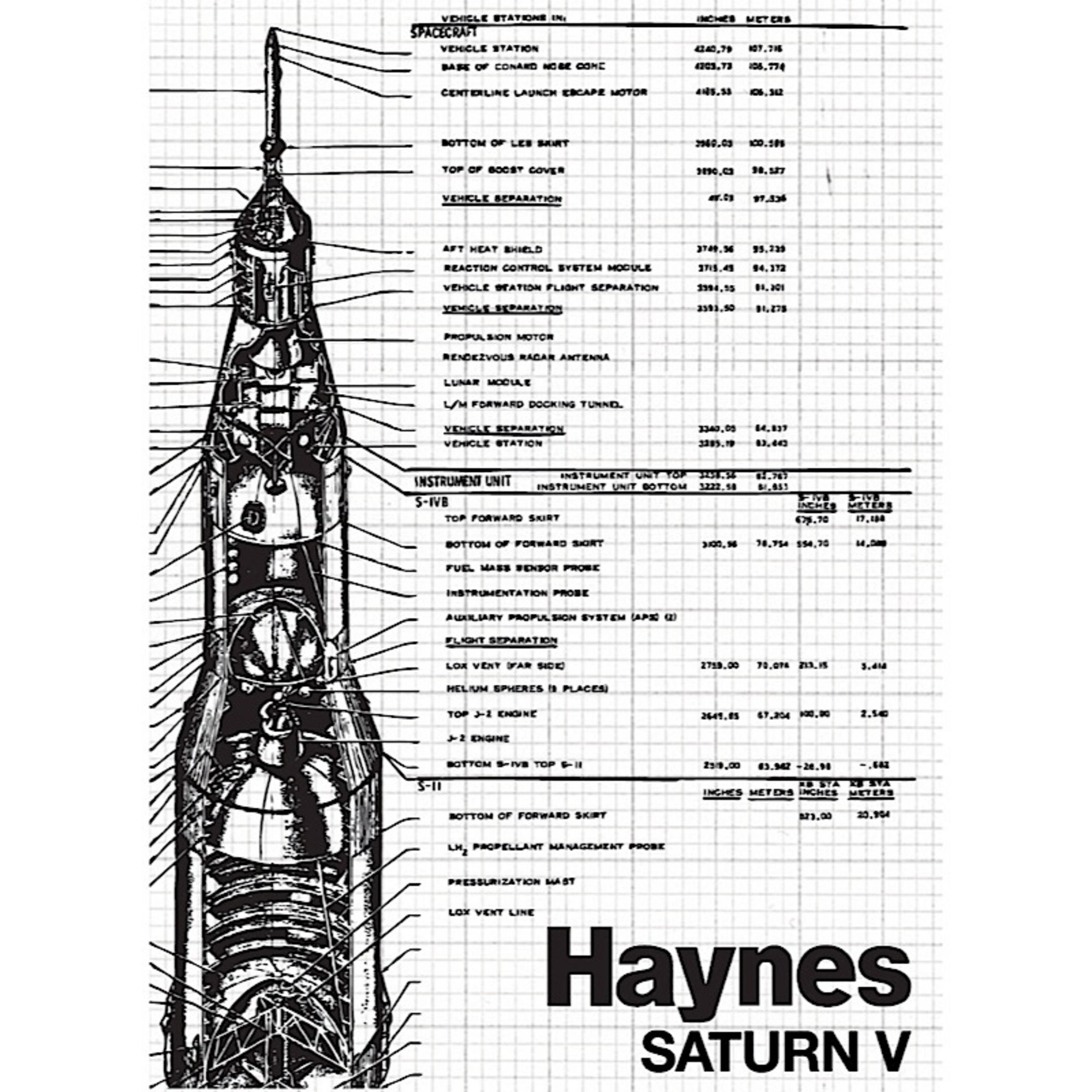 Magnet Metal - Haynes (Saturn V)